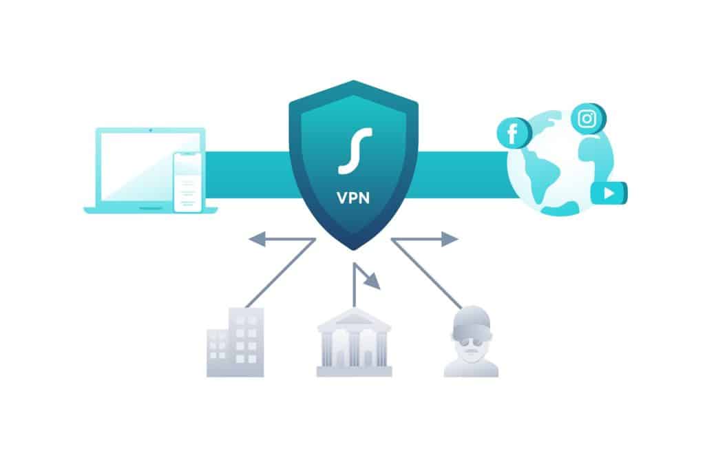 Usare VPN: a che serve?